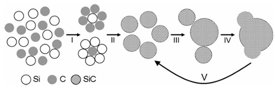 Electronic Grade Silicon Carbide Powder