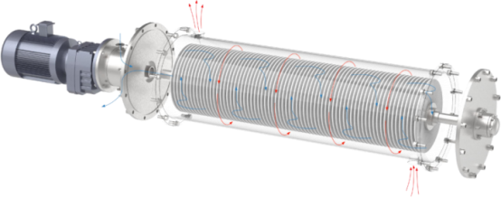 What is Silicon Carbide Disc Membrane
