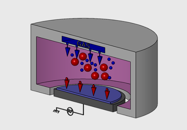 The Core Parameters in Dry Etching