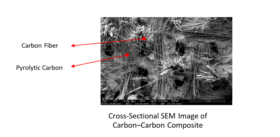 Cross-Sectional SEM Image of Carbon–Carbon Composite