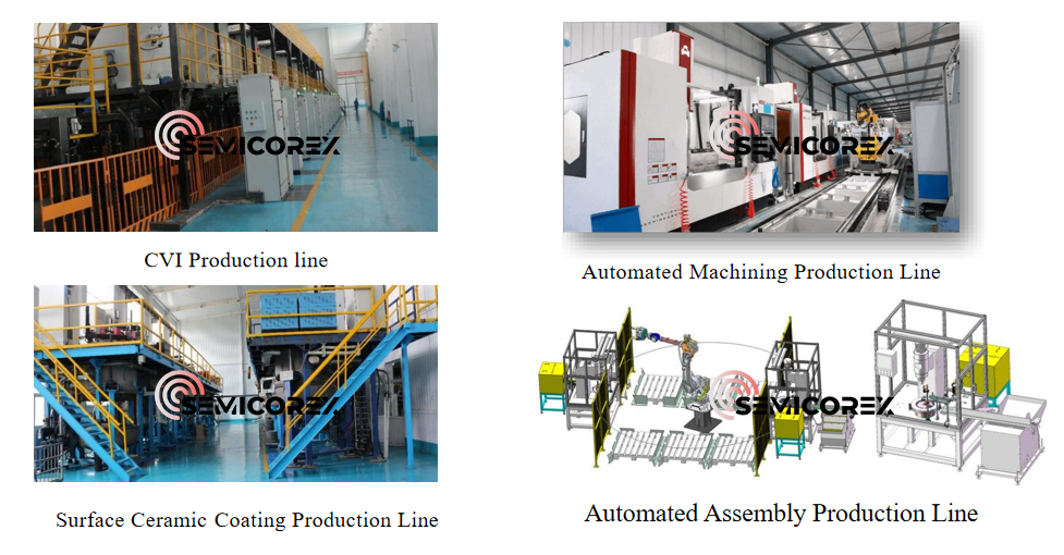 Semicorex production line.png