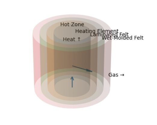 thermal firld structure