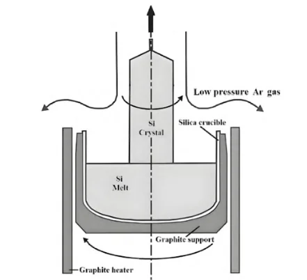 Semicorex three-piece graphite crucibles